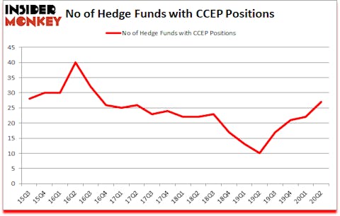 Is CCEP A Good Stock To Buy?