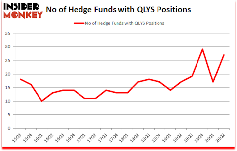 Is QLYS A Good Stock To Buy?