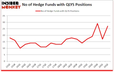 Is QLYS A Good Stock To Buy?
