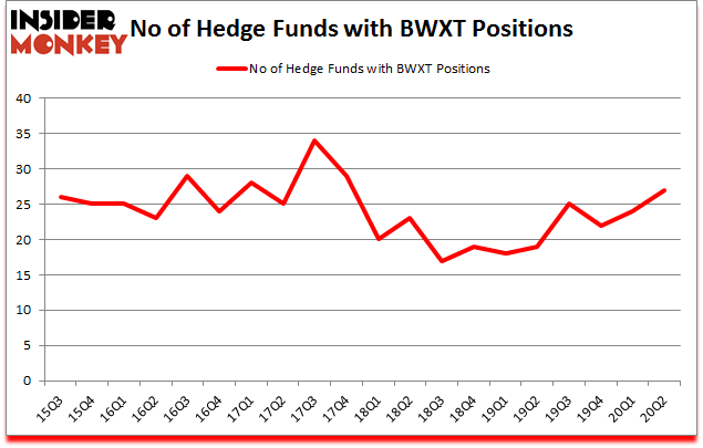 Is BWXT A Good Stock To Buy?