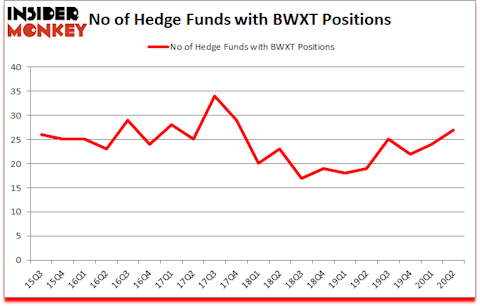 Is BWXT A Good Stock To Buy?