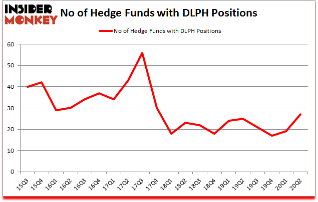 Is DLPH A Good Stock To Buy?