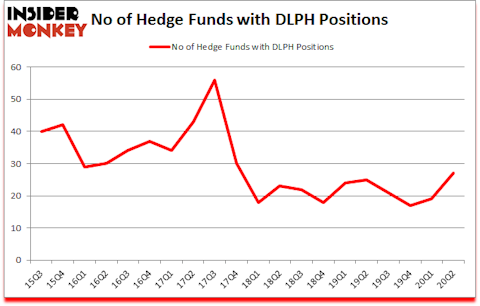 Is DLPH A Good Stock To Buy?