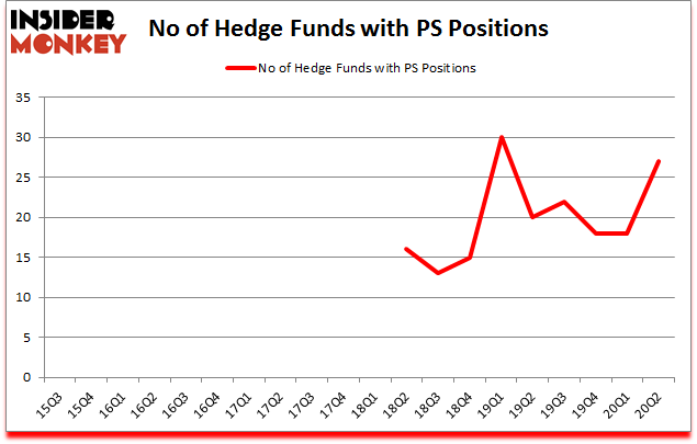 Is PS A Good Stock To Buy?