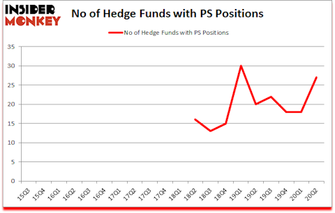 Is PS A Good Stock To Buy?