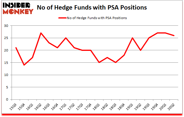 Is PSA A Good Stock To Buy?