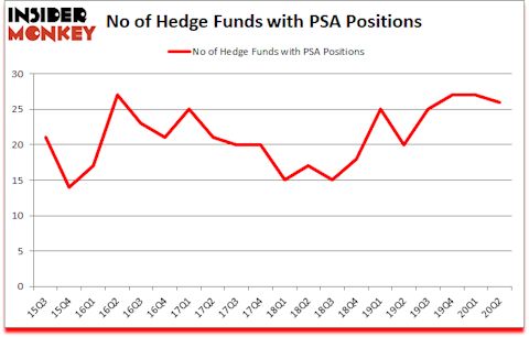 Is PSA A Good Stock To Buy?