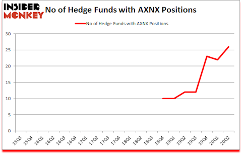 Is AXNX A Good Stock To Buy?