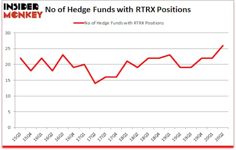 Is RTRX A Good Stock To Buy?