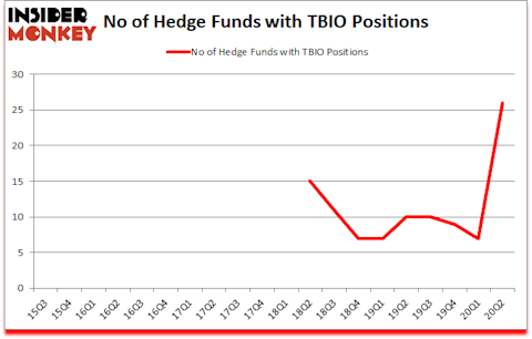 Is TBIO A Good Stock To Buy?