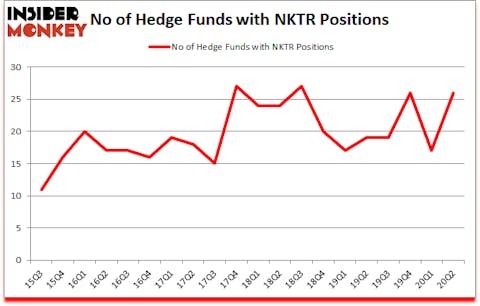 Is NKTR A Good Stock To Buy?