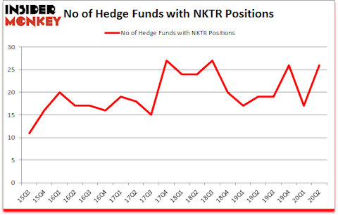 Is NKTR A Good Stock To Buy?