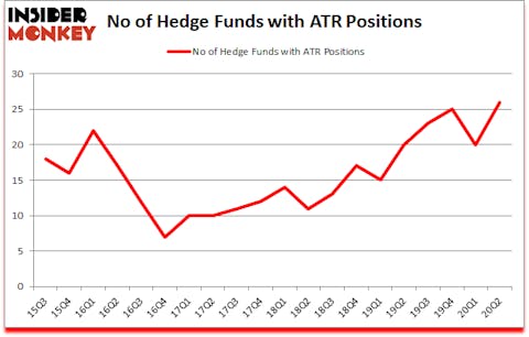 Is ATR A Good Stock To Buy?
