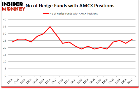 Is AMCX A Good Stock To Buy?