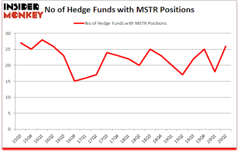Is MSTR A Good Stock To Buy?