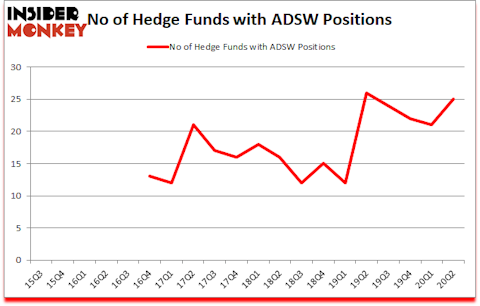Is ADSW A Good Stock To Buy?