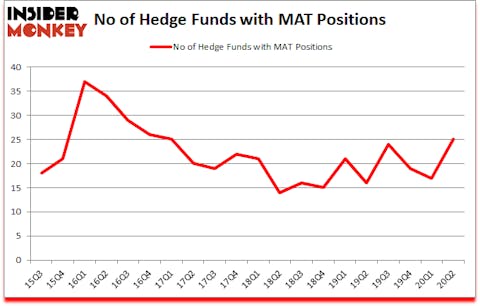 Is MAT A Good Stock To Buy?