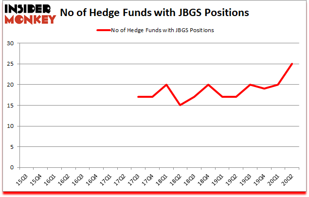 Is JBGS A Good Stock To Buy?