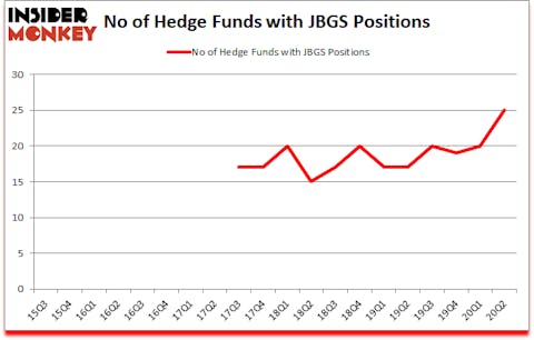 Is JBGS A Good Stock To Buy?