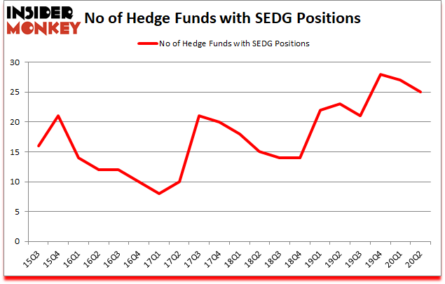 Is SEDG A Good Stock To Buy?