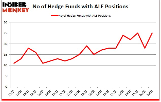 Is ALE A Good Stock To Buy?