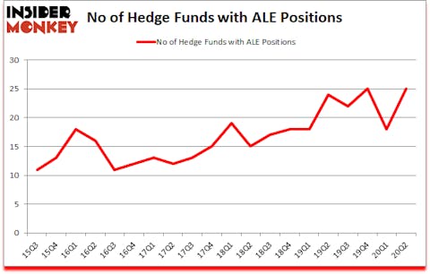 Is ALE A Good Stock To Buy?