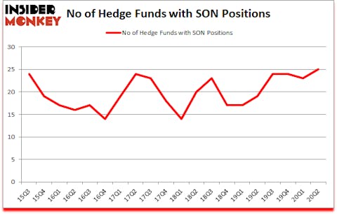 Is SON A Good Stock To Buy?
