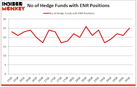 Is ENR A Good Stock To Buy?