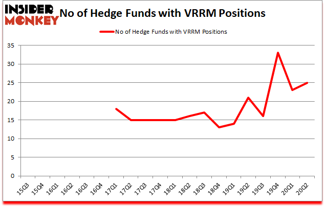 Is VRRM A Good Stock To Buy?