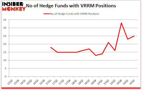 Is VRRM A Good Stock To Buy?