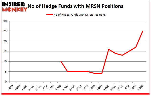 Is MRSN A Good Stock To Buy?