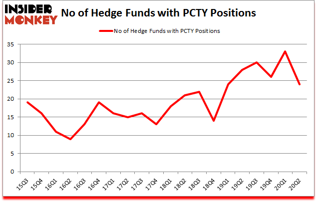 Is PCTY A Good Stock To Buy?