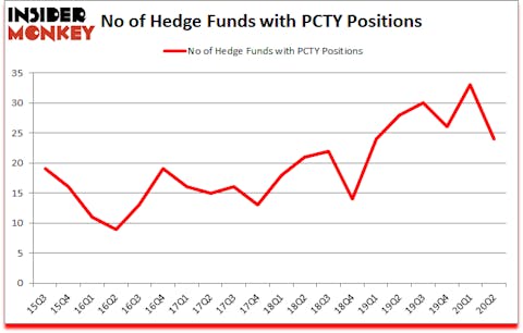 Is PCTY A Good Stock To Buy?