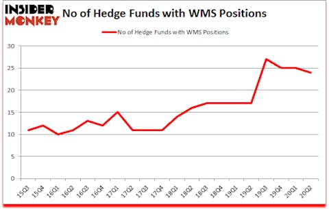 Is WMS A Good Stock To Buy?