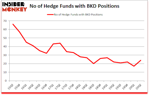 Is BKD A Good Stock To Buy?