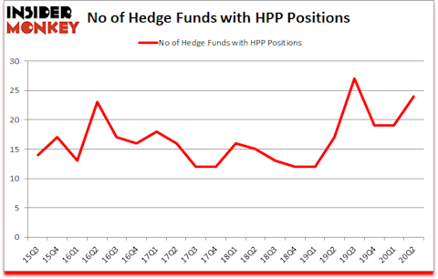 Is HPP A Good Stock To Buy?