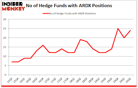 Is ARDX A Good Stock To Buy?