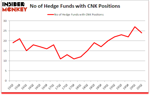 Is CNK A Good Stock To Buy?
