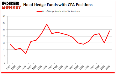 Is CPA A Good Stock To Buy?