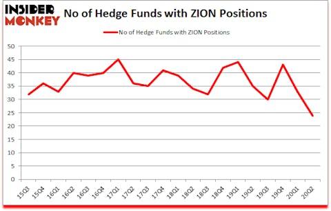 Is ZION A Good Stock To Buy?