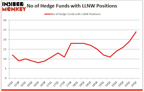Is LLNW A Good Stock To Buy?