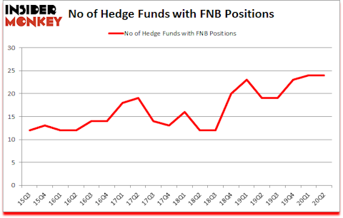 Is FNB A Good Stock To Buy?