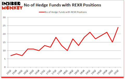 Is REXR A Good Stock To Buy?