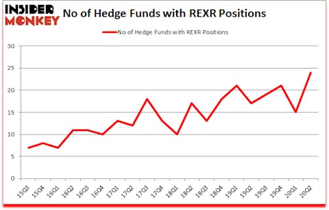 Is REXR A Good Stock To Buy?