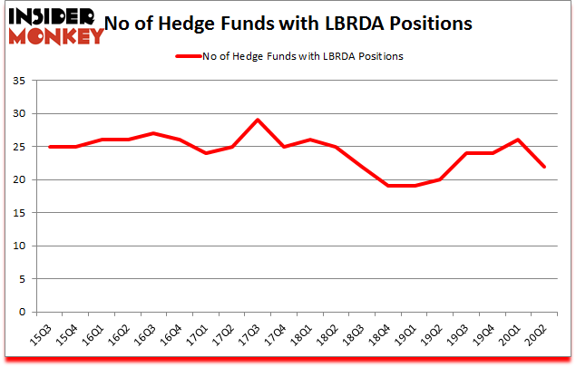 Is LBRDA A Good Stock To Buy?
