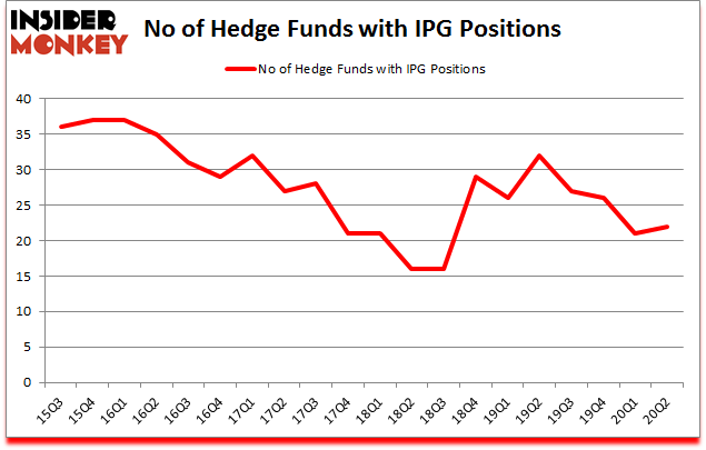 Is IPG A Good Stock To Buy?