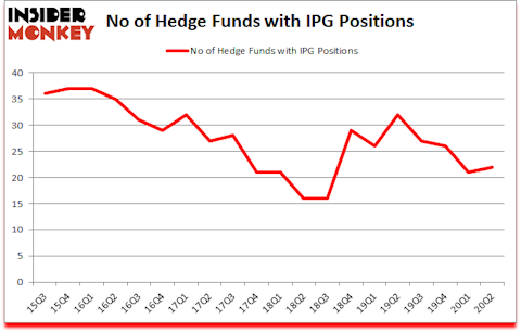 Is IPG A Good Stock To Buy?