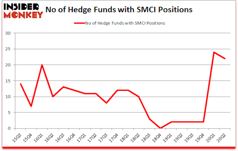 Is SMCI A Good Stock To Buy?