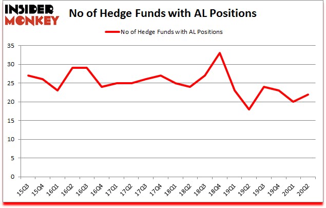 Is AL A Good Stock To Buy?