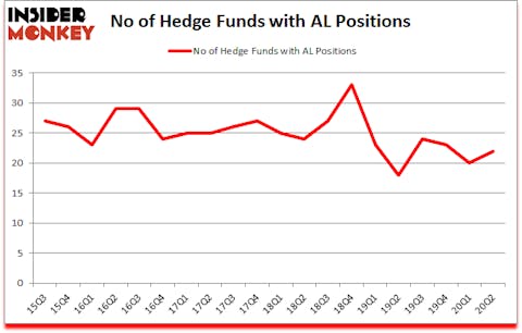 Is AL A Good Stock To Buy?